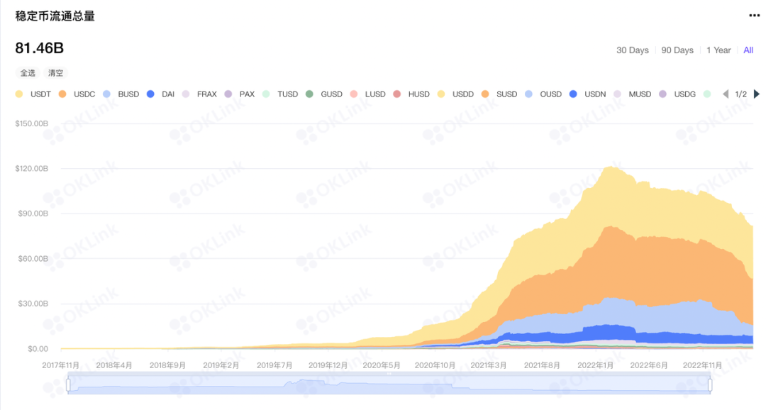 欧科云链：以太坊上海升级将成为DeFi 3.0的序章