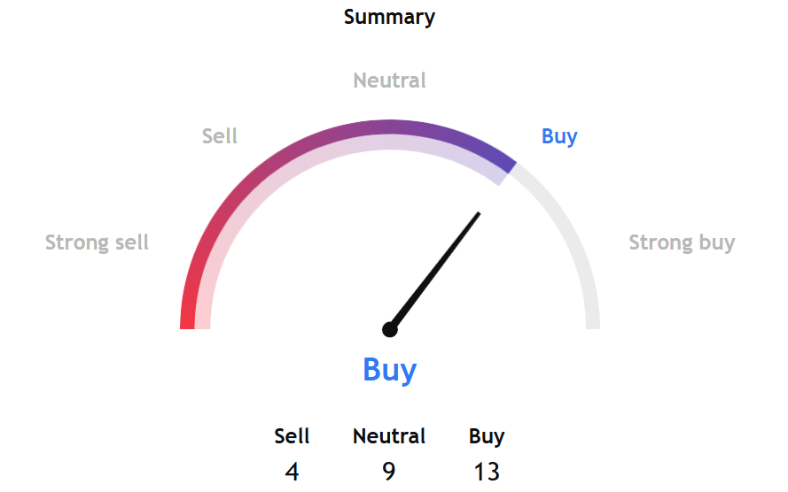 Caution & Uncertainty Persist in Crypto Markets