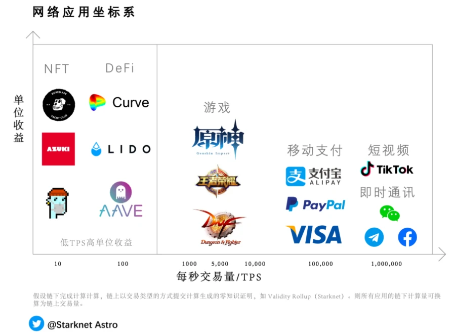 解析链上游戏：链上复杂应用的未来