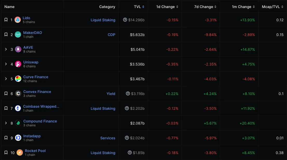 ETH周报 | 瑞士信贷推出基于以太坊的NFT系列；1inch团队抛售1.1万枚ETH兑换为生息代币CHAI（7.3-7.9）