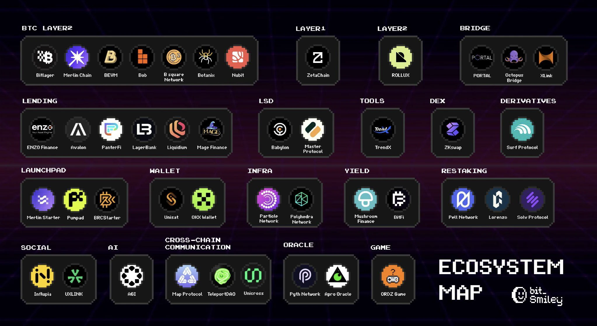 当BTC遇上MakerDAO，bitSmiley如何释放BTCFi全域流动性？