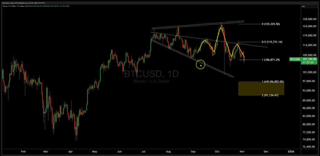 Bitcoin megaphone pattern