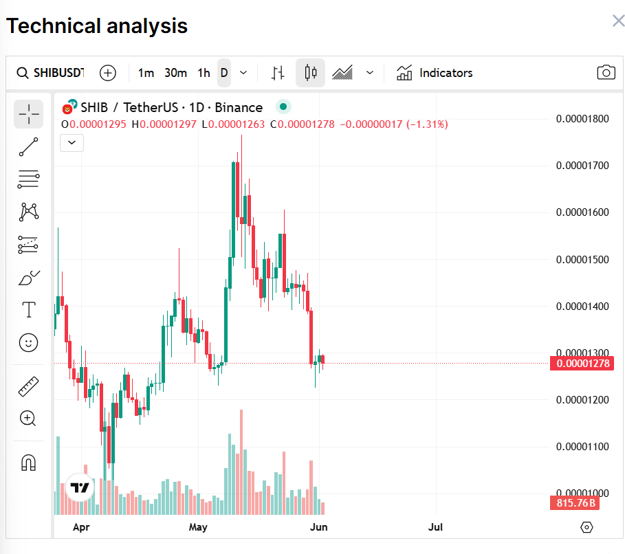 shib price news