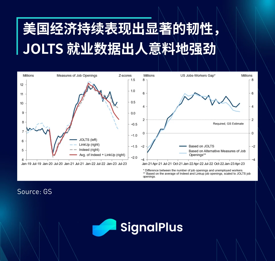 SignalPlus投资研报20230601：美债上限投票通过，6月将考虑暂停加息