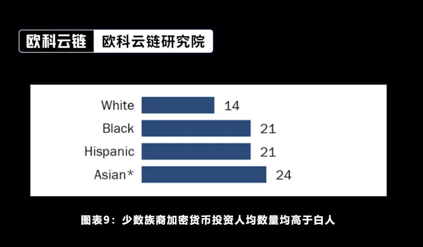 欧科云链研究院特约分析：未来将来，加密资产ETF合规化的新时代