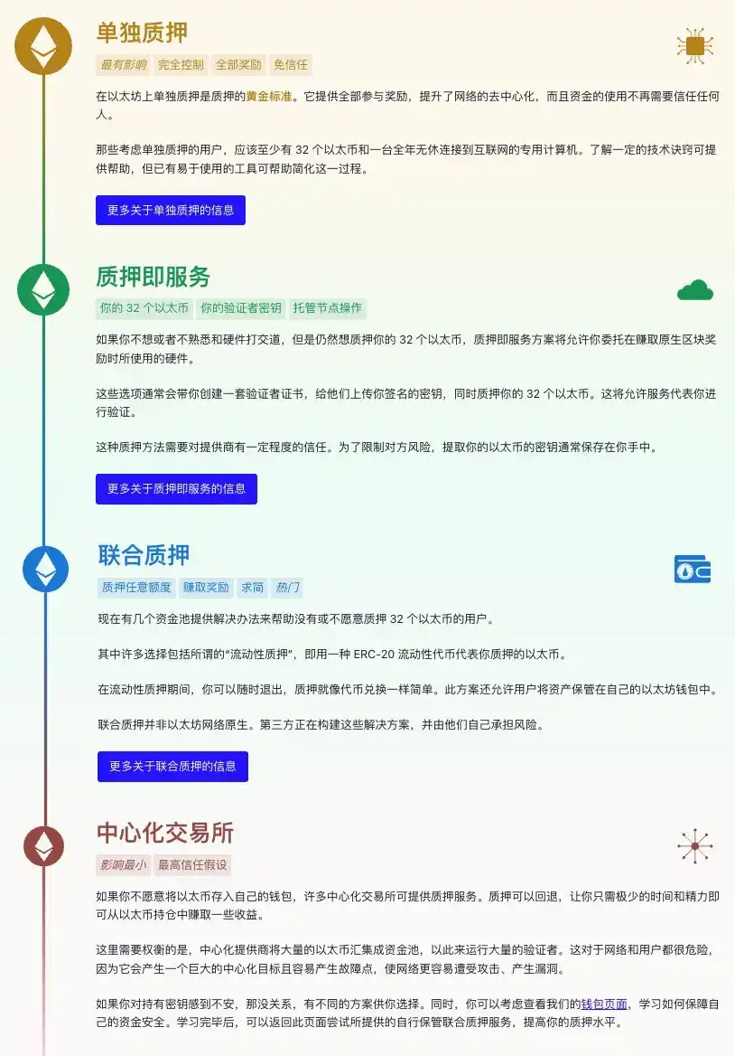 解读“美国94”：监管吸储式质押，保护投资者并防止CEX资金黑盒