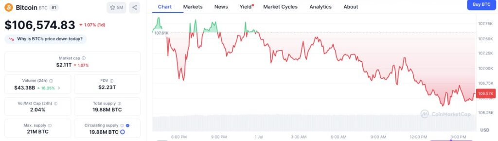 Bitcoin/USD Price Chart