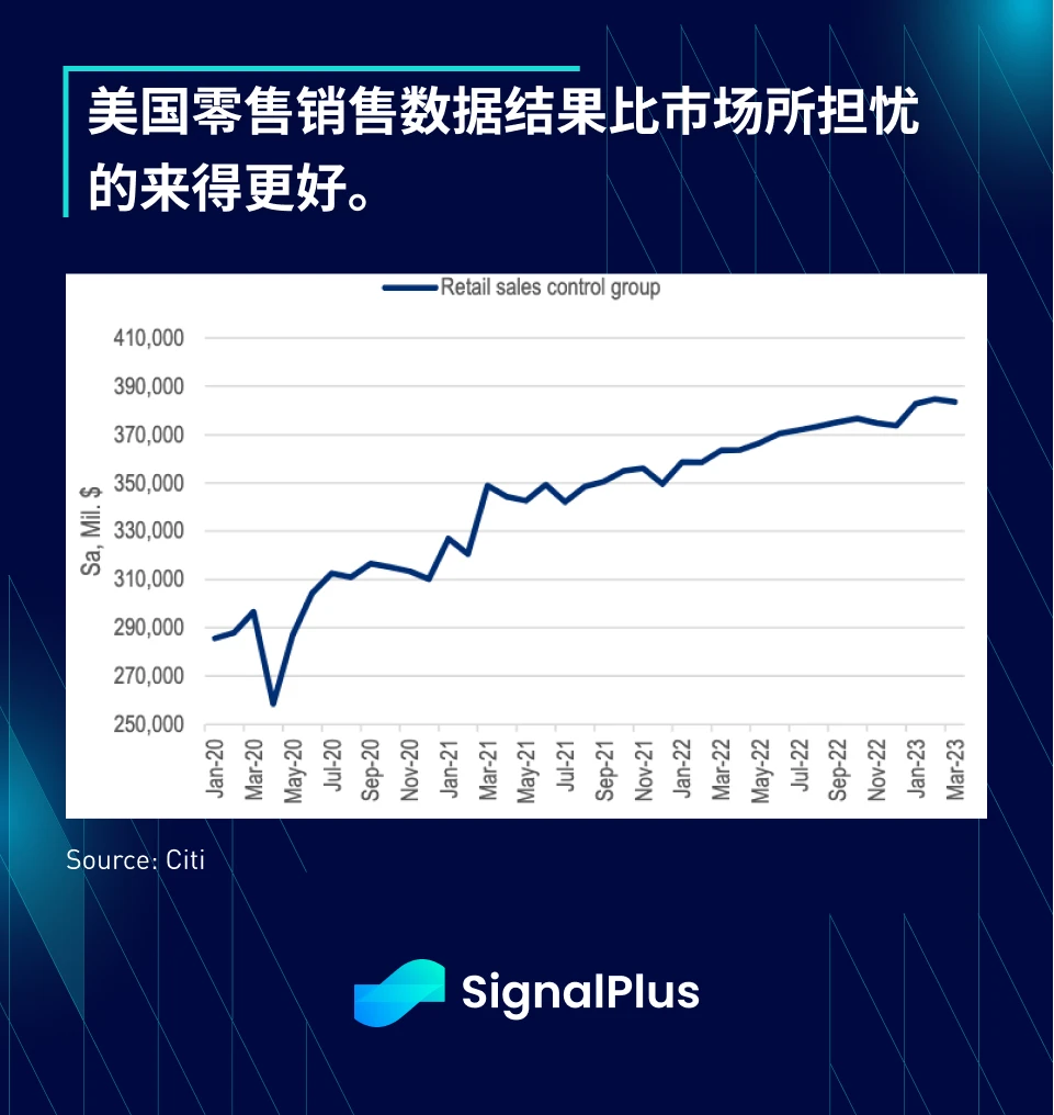 SignalPlus每日资讯 (20230417)