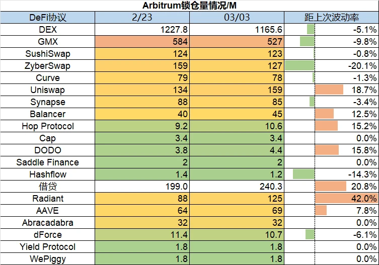 Foresight Ventures市场周报：市场平淡无奇，BTC生态繁荣