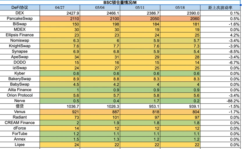 Foresight Ventures市场周报：市场震荡观望，BTC生态狂热