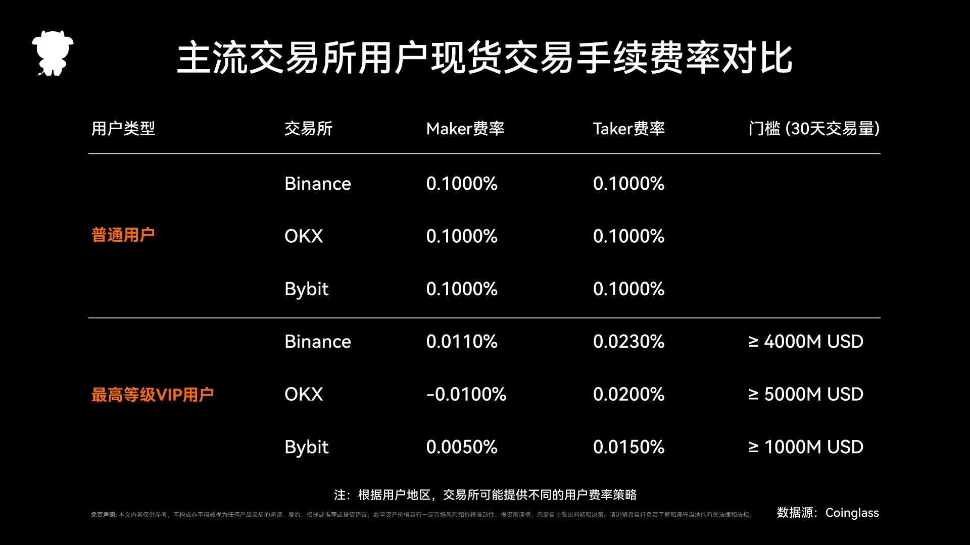 2024年度衍生品交易所报告：赛道格局重塑与关键差异解析