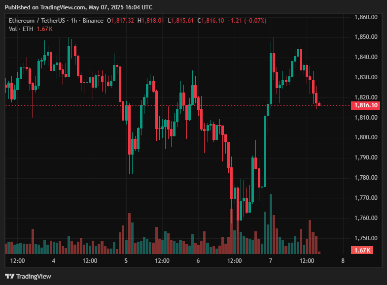 trading-view