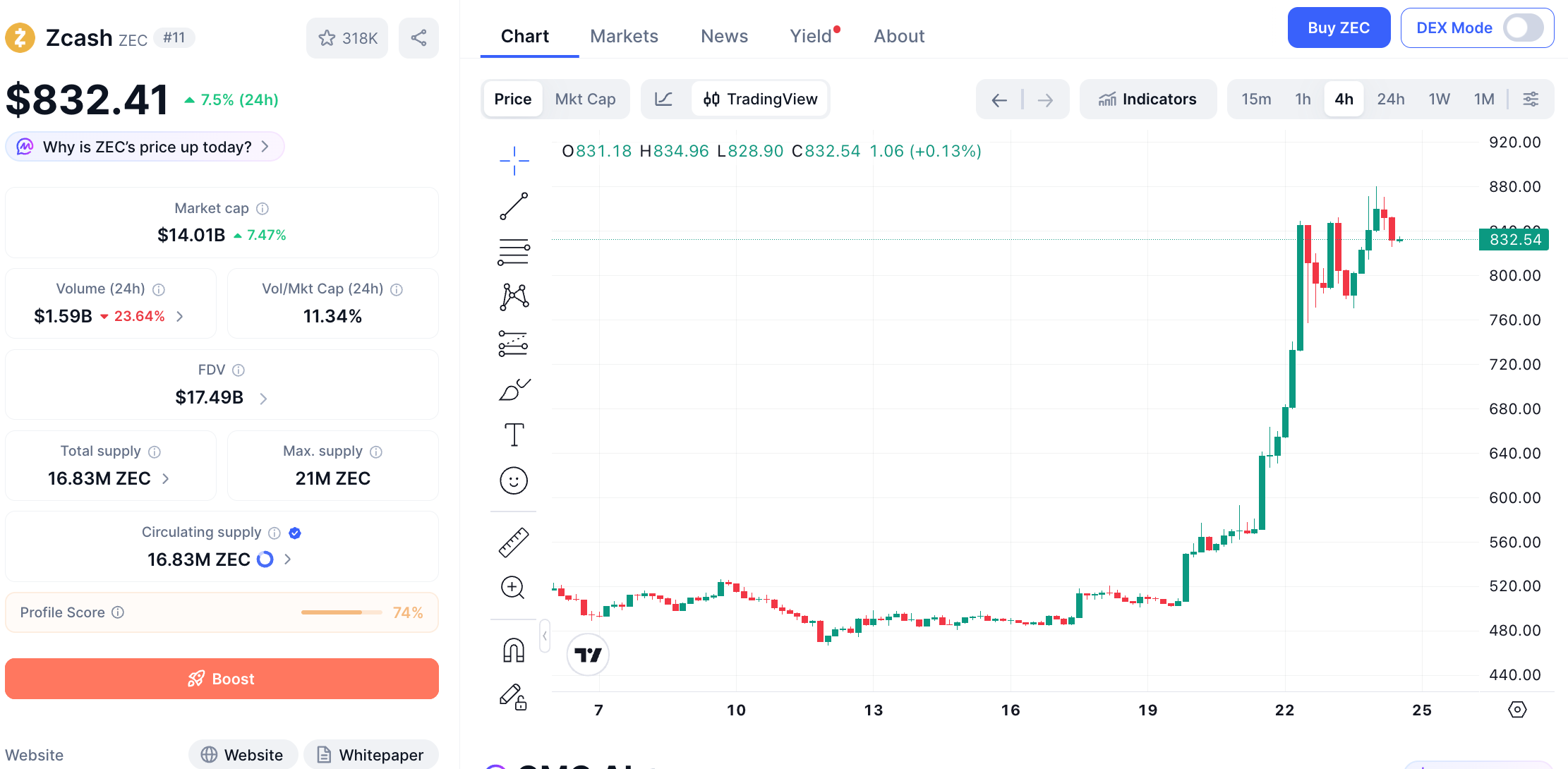 ZEC新高背后:灰度信托转ETF加速,TAO也在同一剧本?