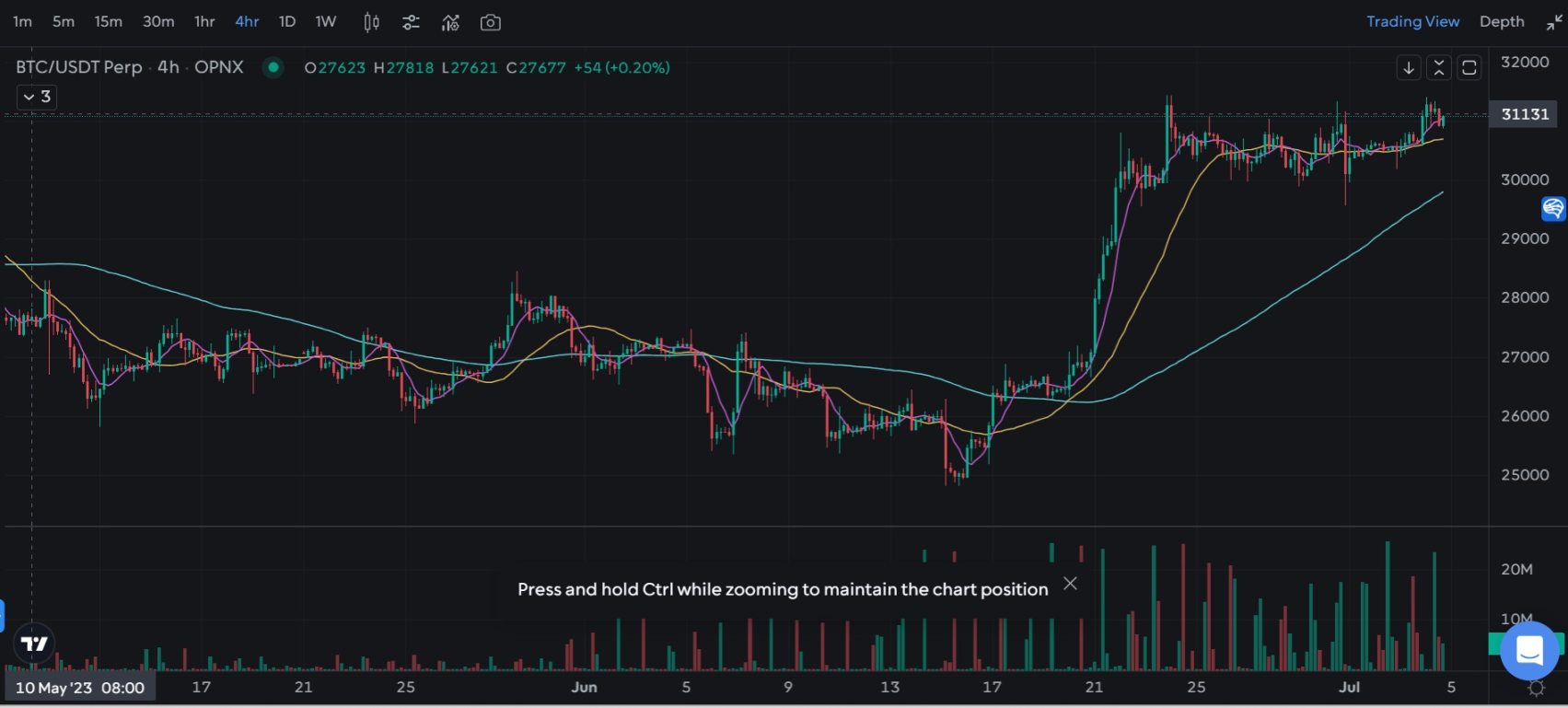 OPNX债券交易成噱头，Su Zhu开交易所还债的愿望可行吗？