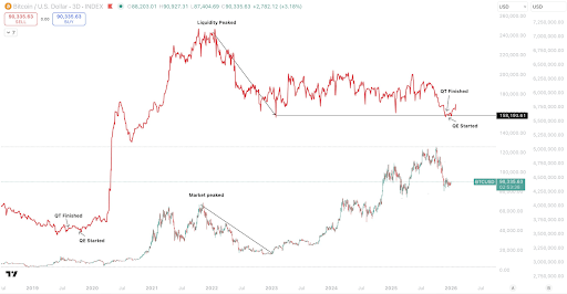Bitcoin Price Parabola: What’s Different Between The Last Bull Cycle And This One?