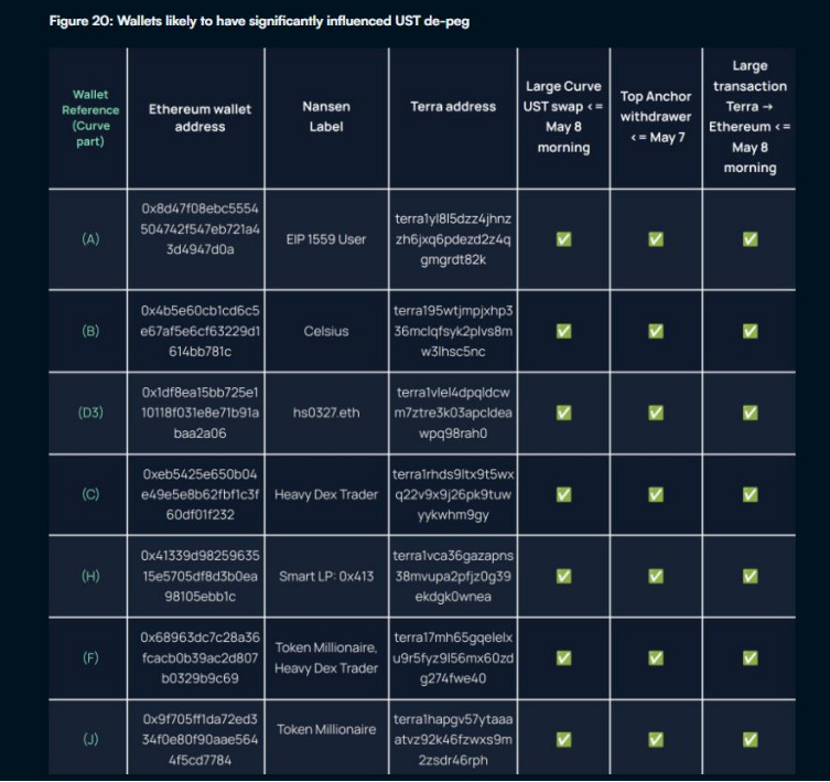 退圈半年的AC再发声：对Crypto 2022的针砭与提议