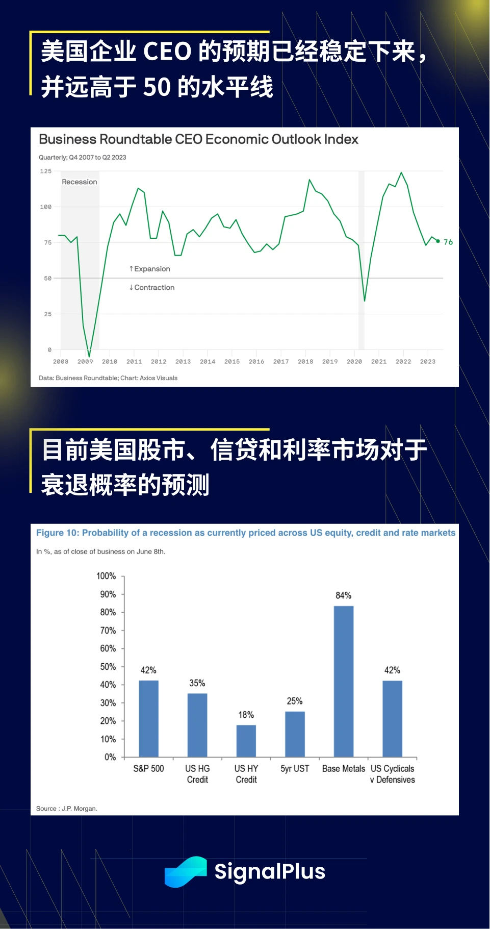 SignalPlus宏观研报20230609：美就业市场疲软，流动性方面有望改善