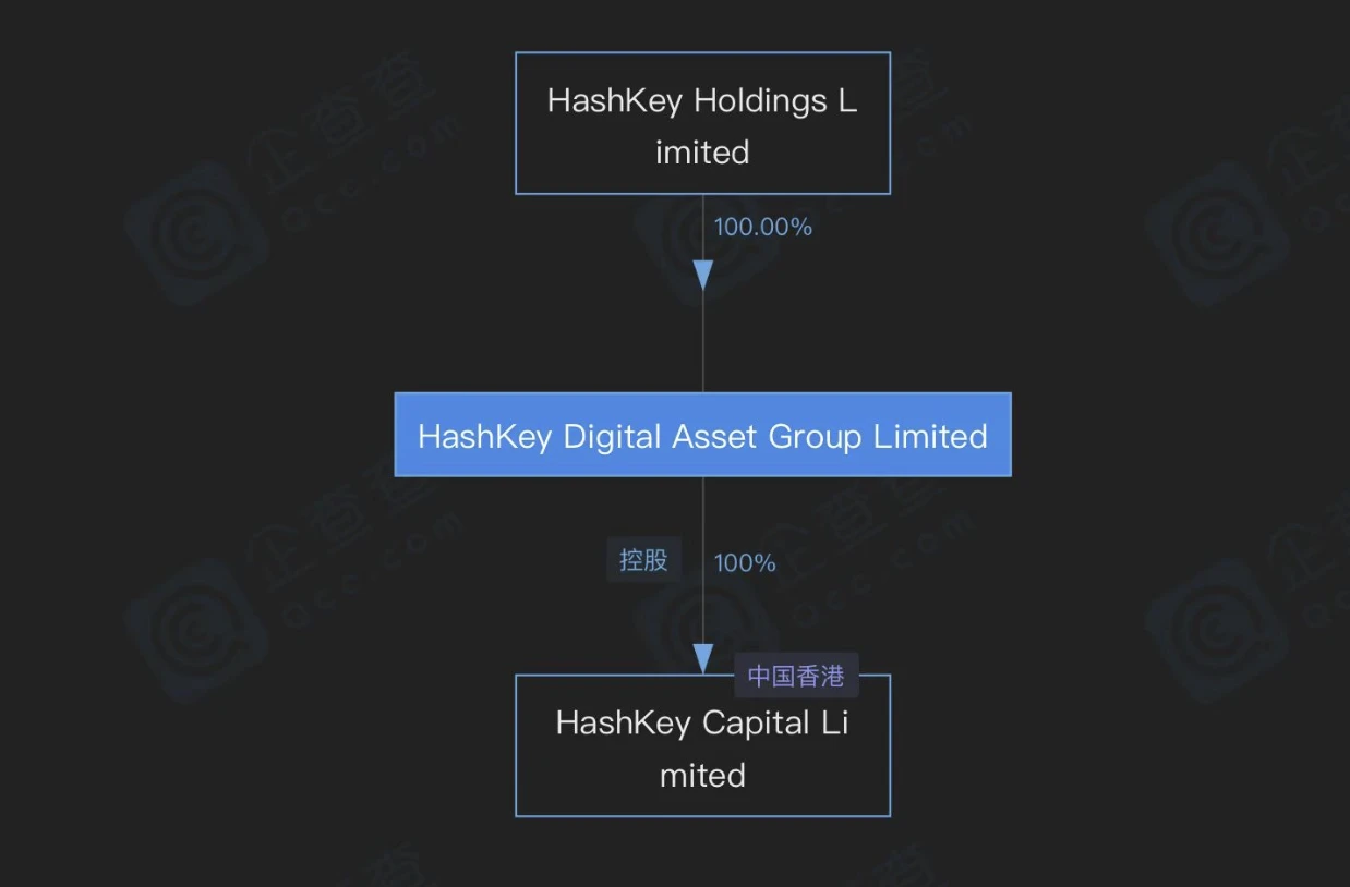 JZL Capital：VASP香港牌照业务研究与深度访谈