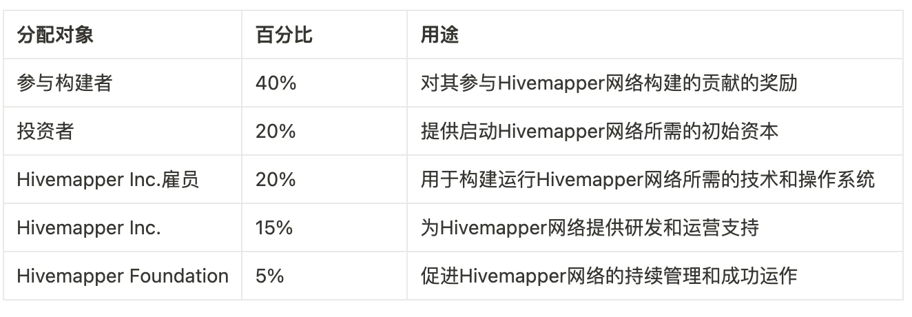 LD Capital：Mobile 7天十倍DePin赛道破圈在老钱入局前夕