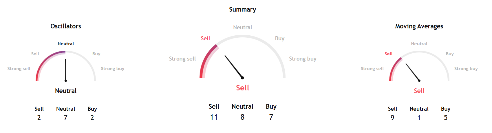 A Cautious Recovery for Cryptos Ahead of Fed Meeting