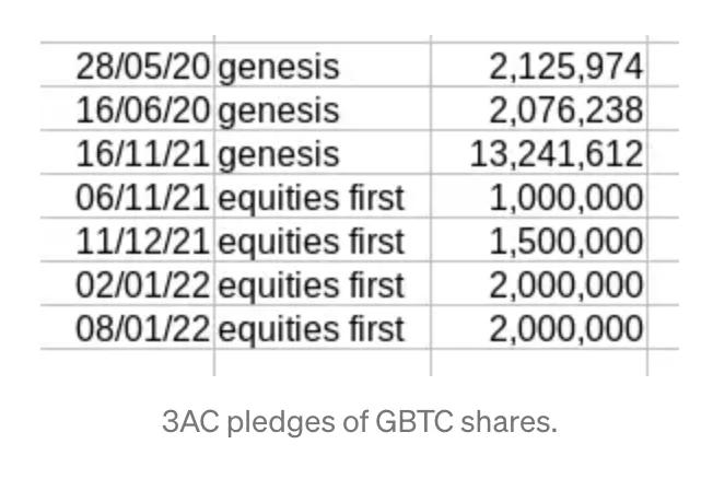 灰度（GBTC）效应：机构泡沫与崩溃的始作俑者