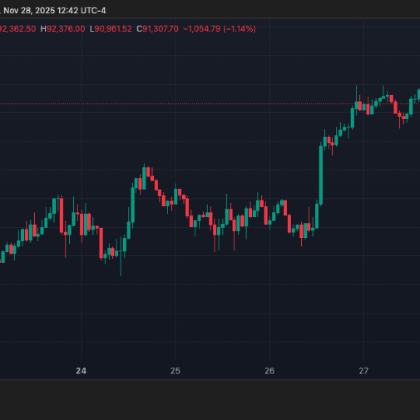 Will Bitcoin (BTC) End 2025 In Green? November Close May Hold The Key