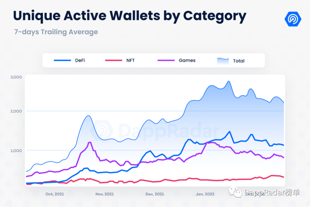 dapp