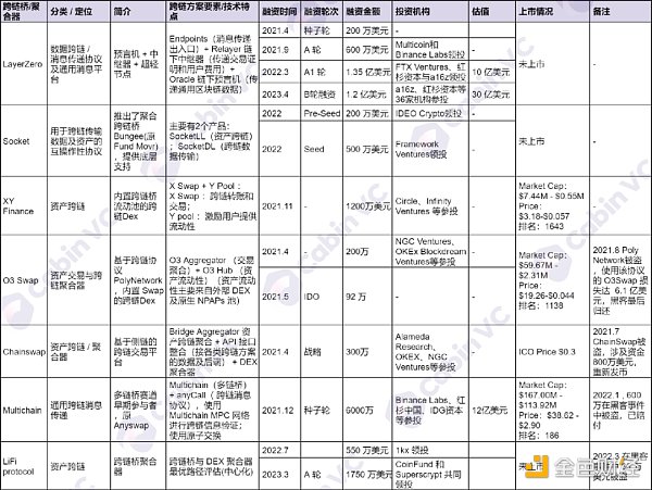 模块化将成为跨链的终局？