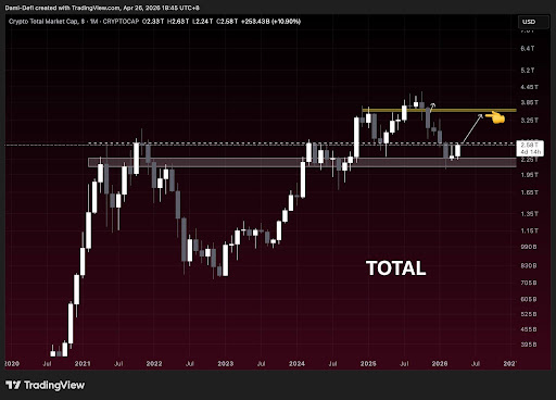 Why The 42% Crash From ATH Is Actually Good For Bitcoin And The Crypto Market