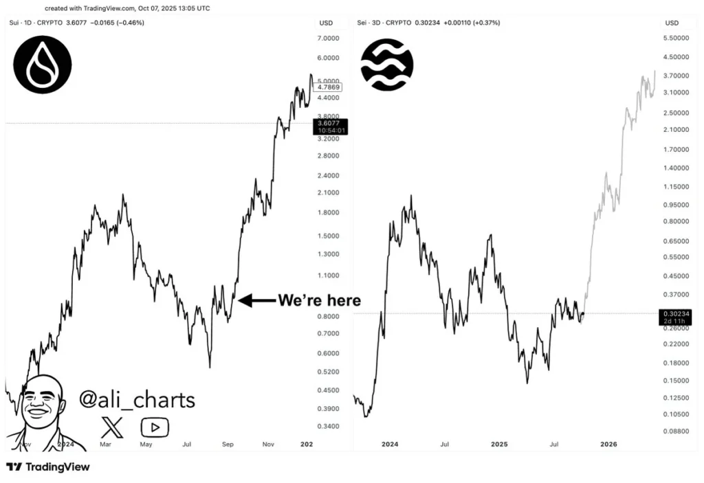 chart32532