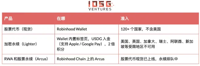Robinhood 自建 L2 全景解析：从 Meme 冷启动到 RWA 落地