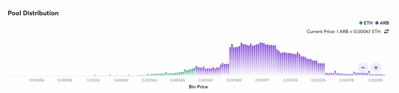 揭秘Trade Joe V2：如何从Uniswap手里夺取大量Arb交易份额？