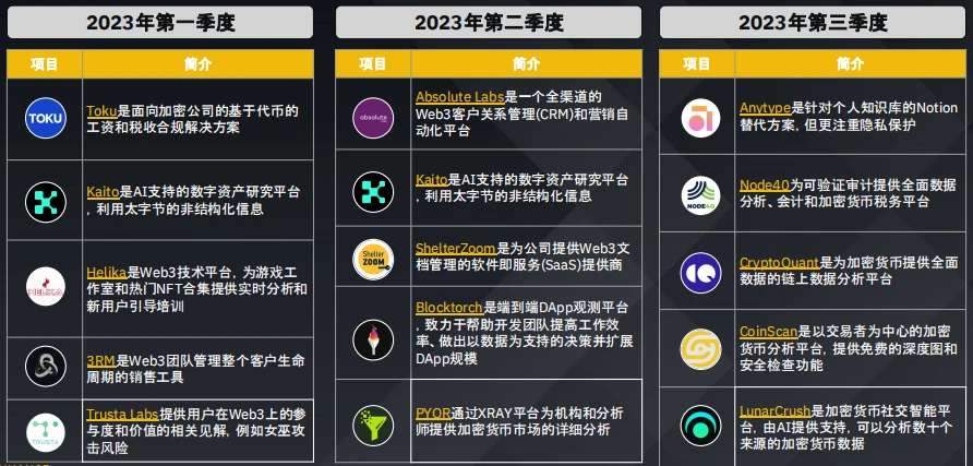 币安研究院：加密货币融资概况数据洞察