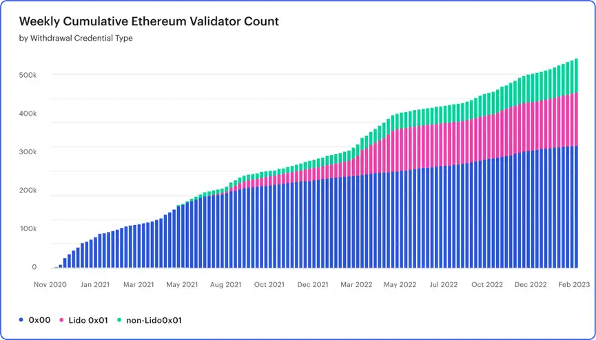 ConsenSys深入解读：关于ETH质押提款的终极指南