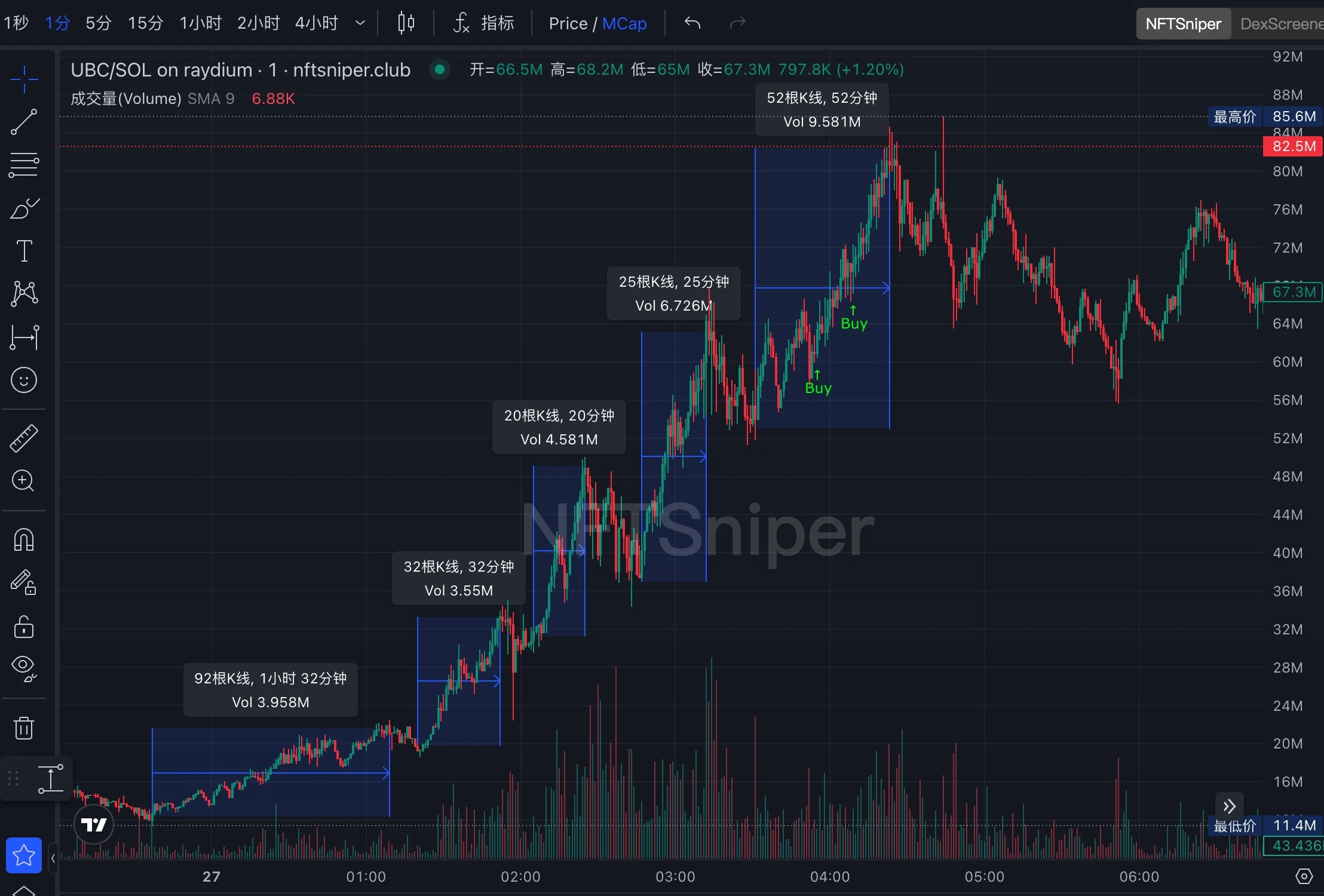 数据分析：为什么$ubc一夜暴涨9倍