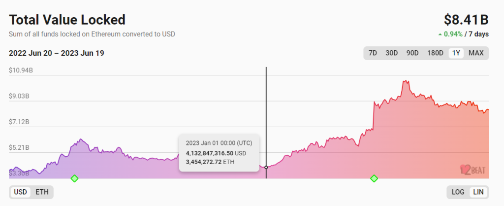 zkSync头部DEX对决：Syncswap vs iZiswap