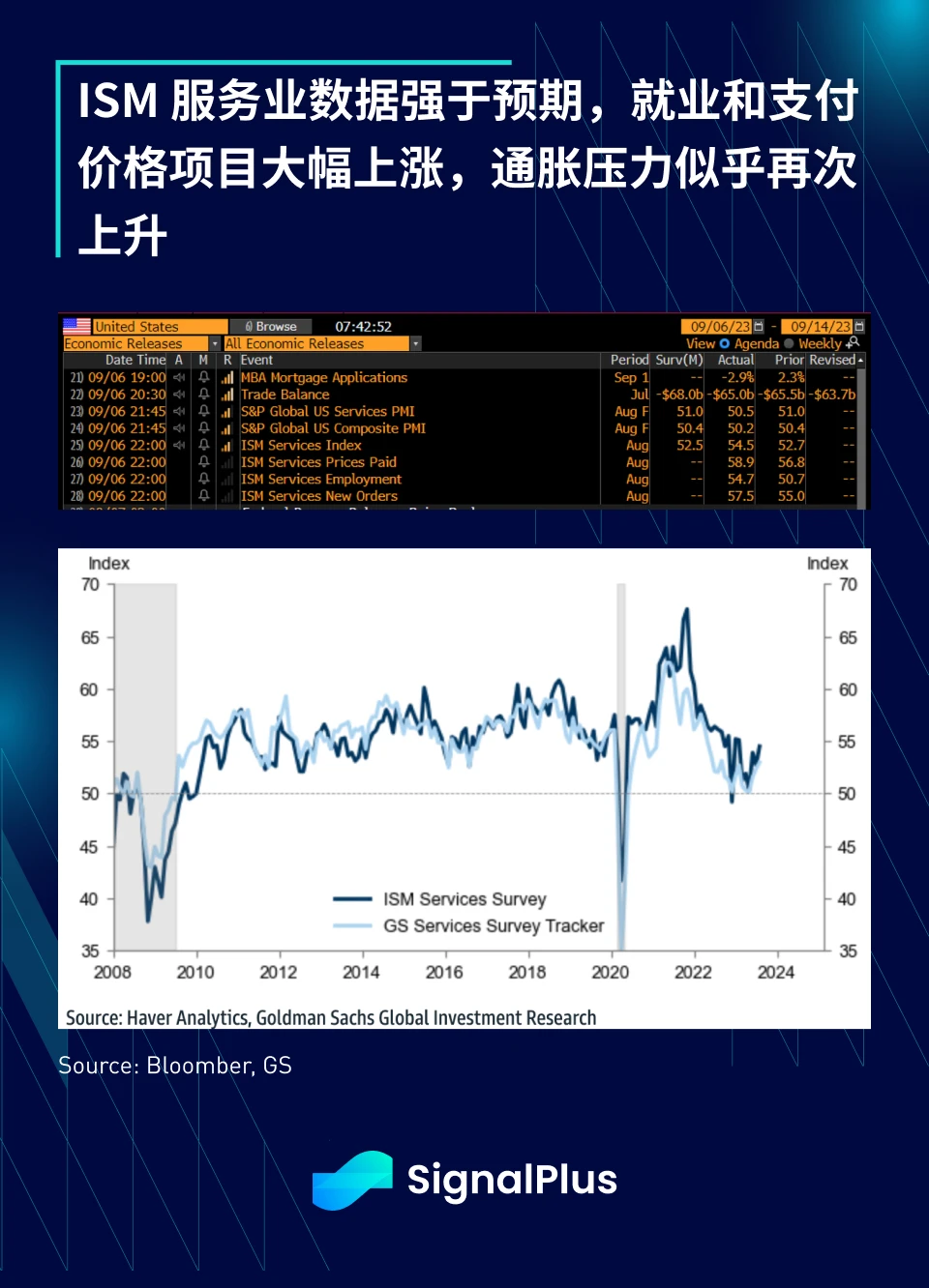 SignalPlus宏观研报(20230907)：迎接糟糕的9月市场