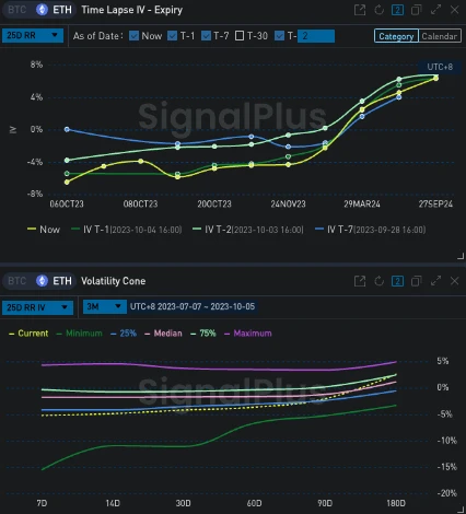 SignalPlus波动率专栏(20231005)：IV持续小幅下降，PutSpread继续主导大宗市场