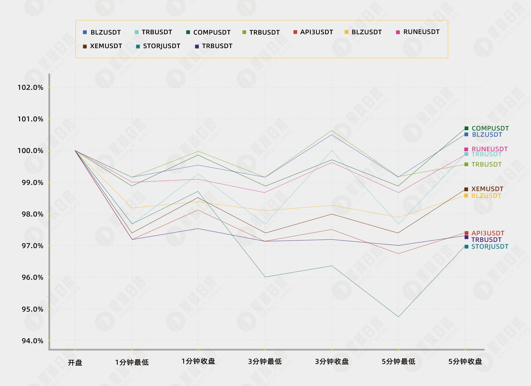 极端费率生存手册：唯有滑头胜利