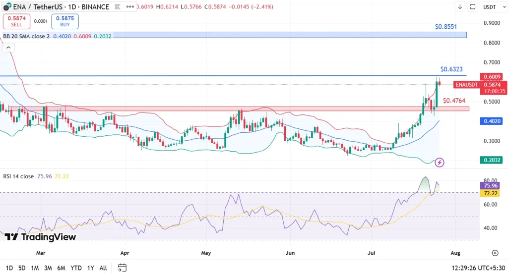 ENA Price Analysis 26-7