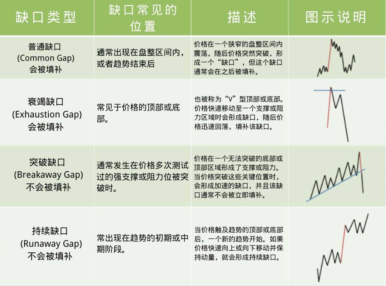 像拼图一样理解市场：揭秘流动性、价差与市场涨跌的内在逻辑