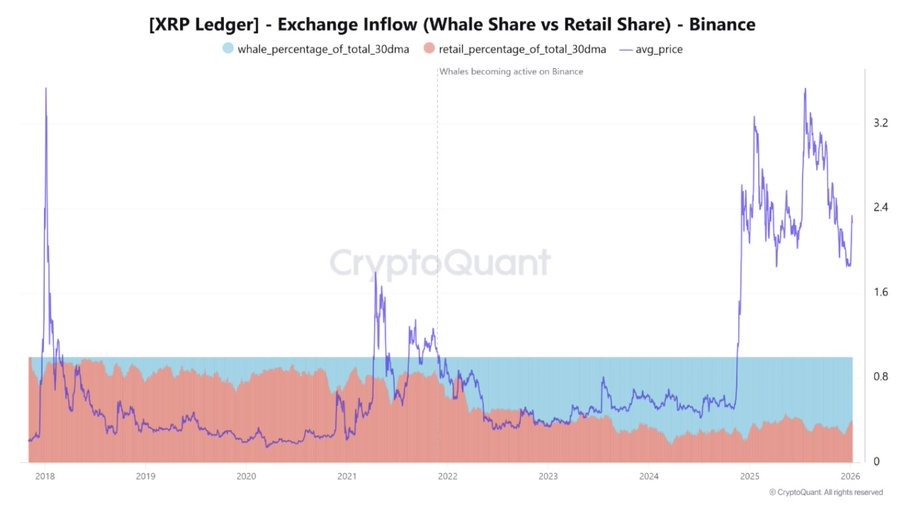 xrp inflow