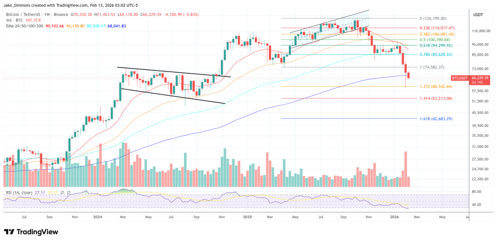 JPMorgan Keeps Bitcoin Bull Case: $266,000 Remains The Target