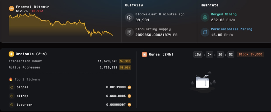 Fractal Bitcoin：BTC原生扩展解决方案，重燃BTC生态之火