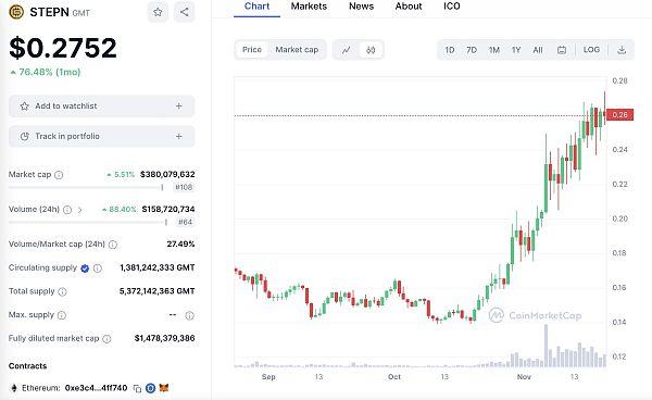 深入探讨链游经济新趋势：Gas Hero游戏策略与GMT价值