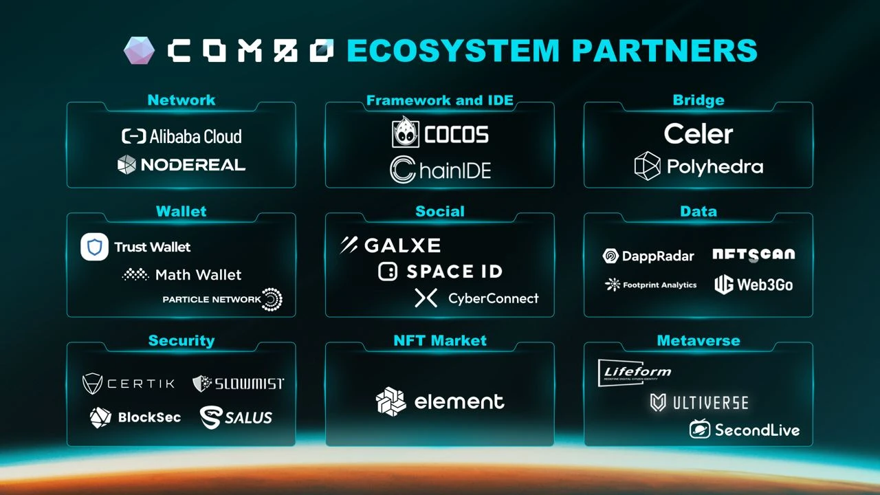 Cocos-BCX品牌升级正式更名COMBO，首批Web3全栈游戏解决方案生态合作伙伴揭晓