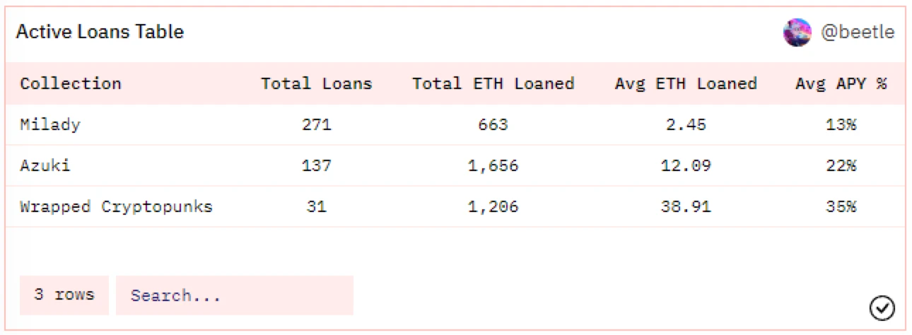 已上线一周，Blend具体表现如何？