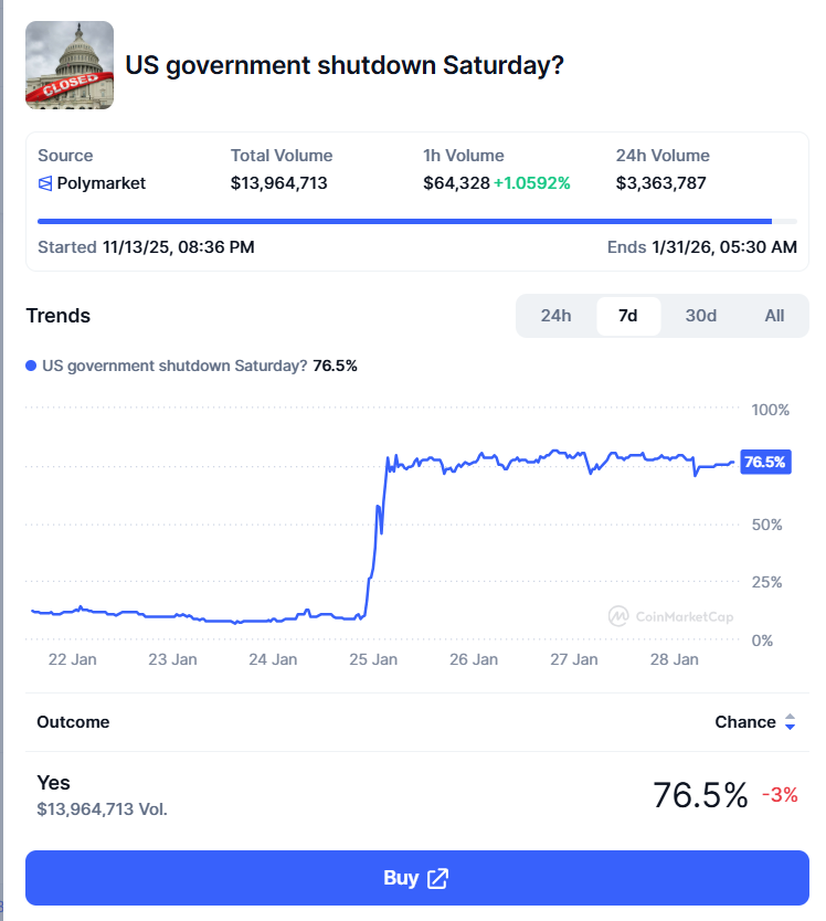 U.S. government shutdown