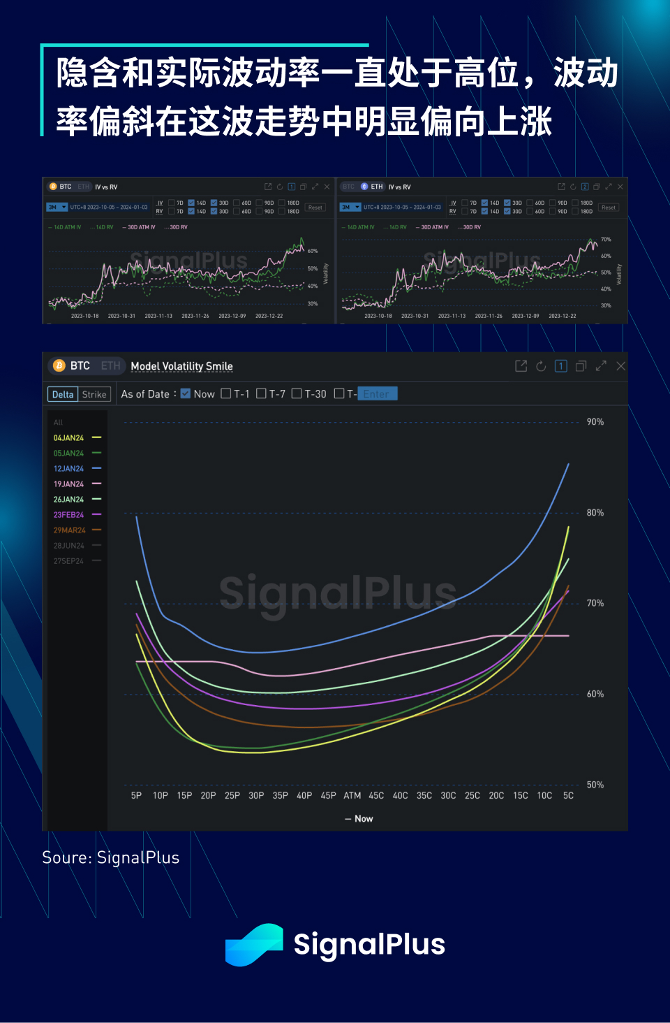 SignalPlus宏观研报(20240103)：美国经济数据疲软，市场热情依然高涨