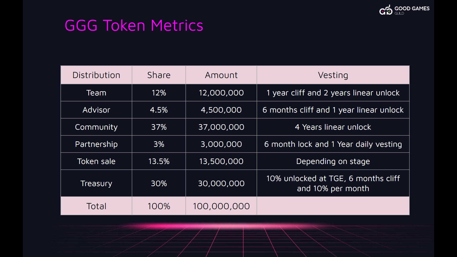 DAO